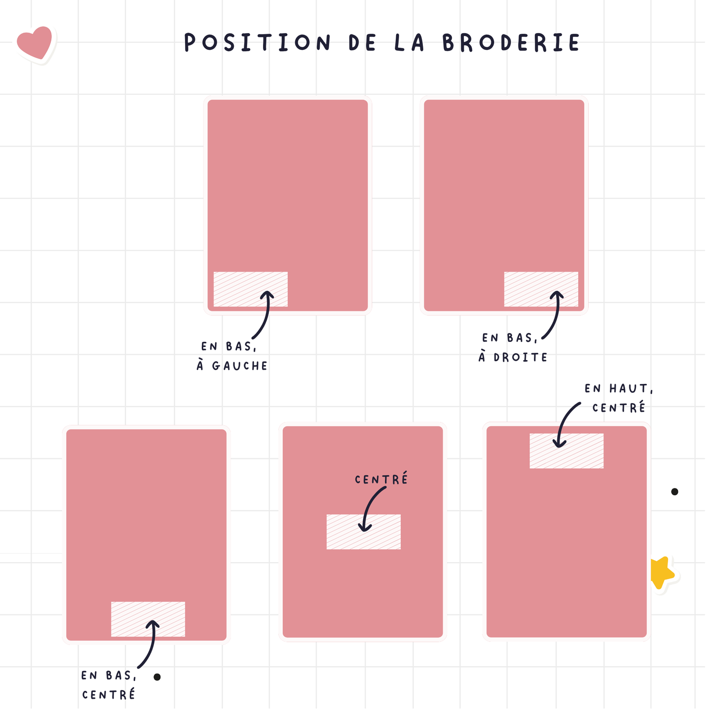 Position de la broderie pour la couverture bébé personnalisée prénom