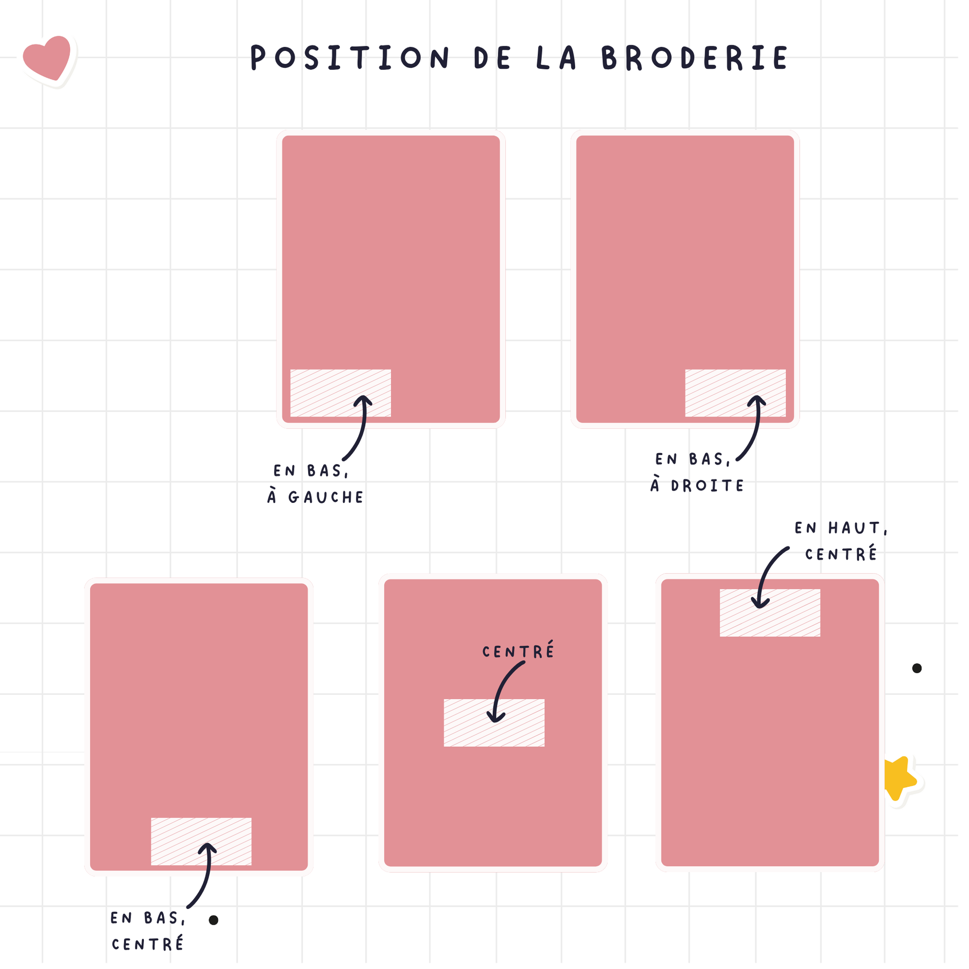 Position de la broderie pour la couverture bébé personnalisée prénom