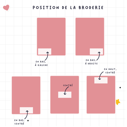 Position de la broderie pour la couverture bébé personnalisée prénom
